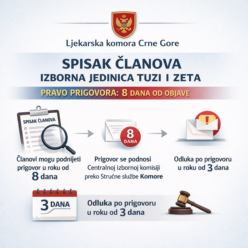 Spisak članova Komore u Izbornoj jedinici Tuzi i Zeta.